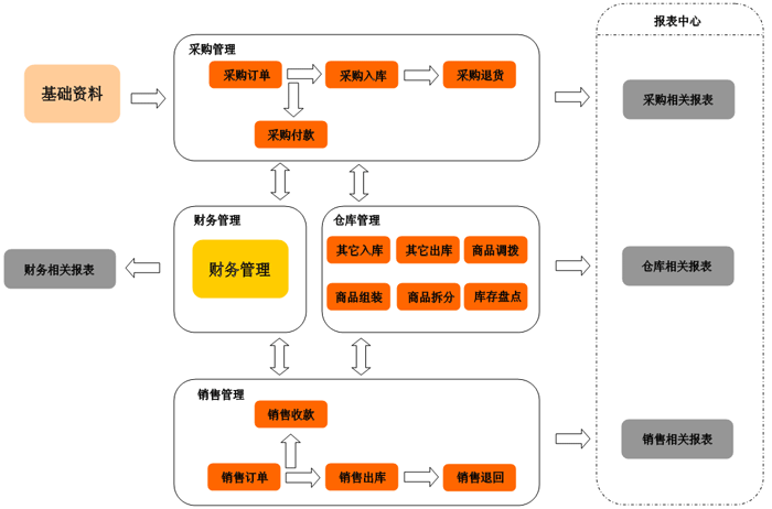 双鸭山进销存软件 双鸭山进销存软件